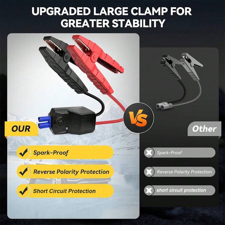Rozruchowywacz akumulatorów sa – Portable Jump Starter recenzja i cena